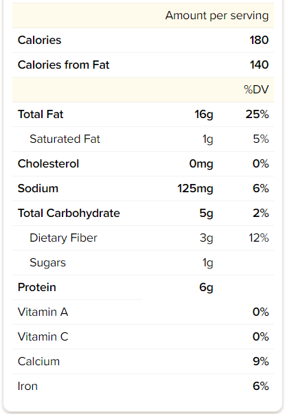 Almond Calories