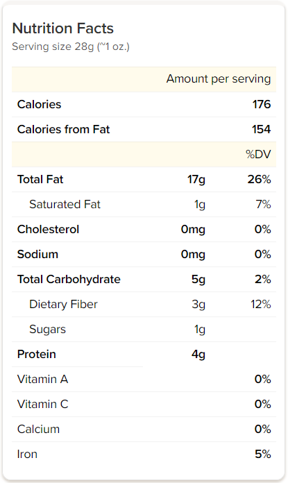 Hazelnut Calories