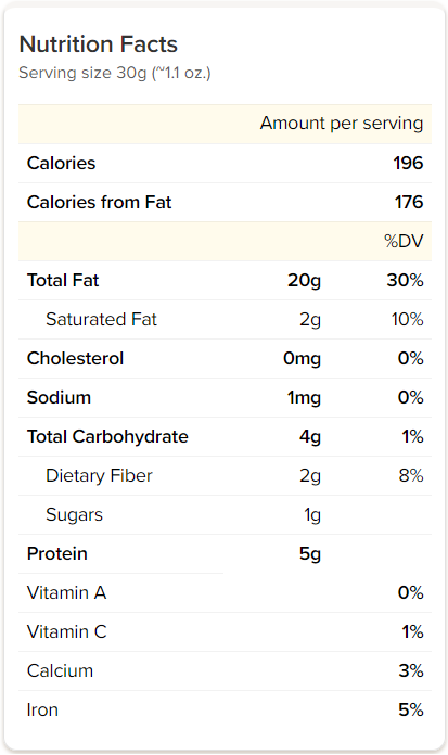 Walnut Calories